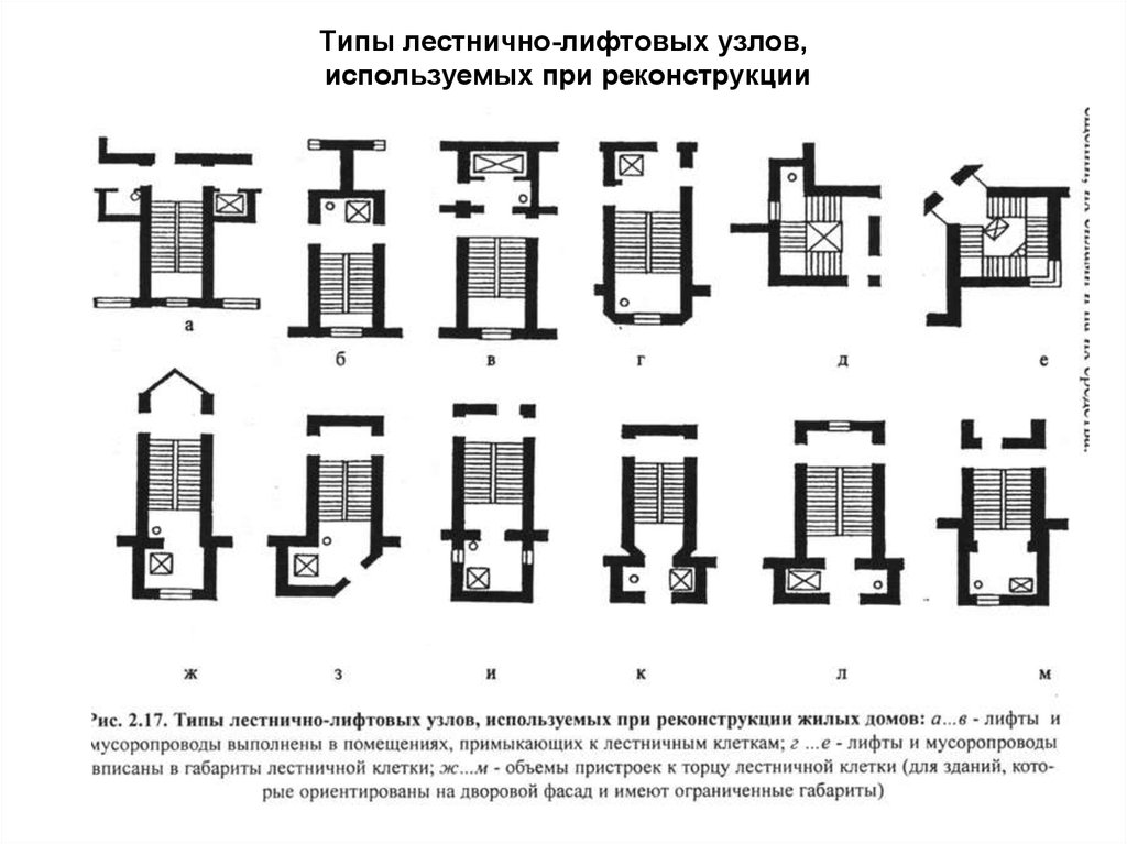 Типы лестнично-лифтовых узлов, используемых при реконструкции
