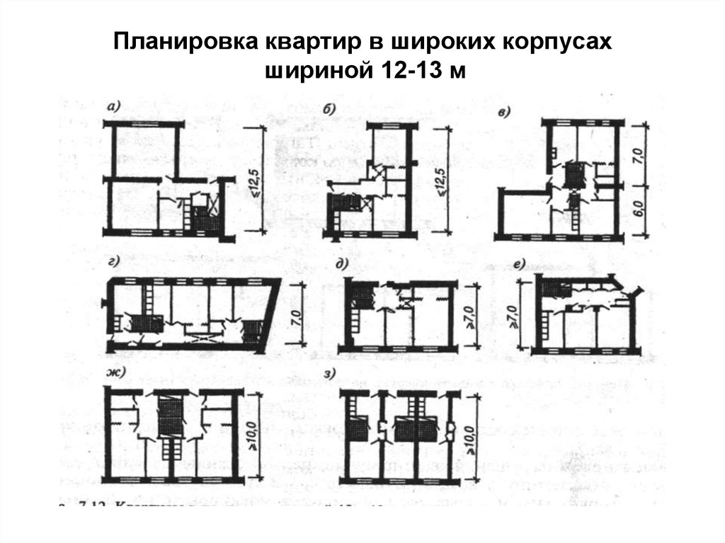 Планировка квартир в широких корпусах шириной 12-13 м