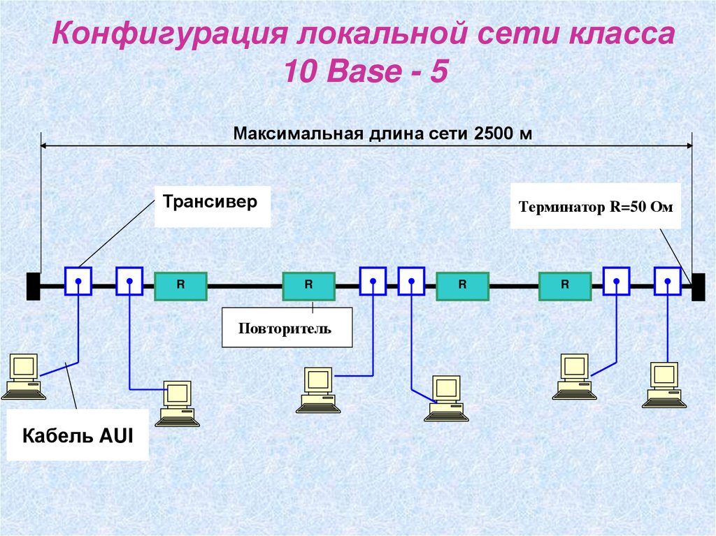 Конфигурация сети