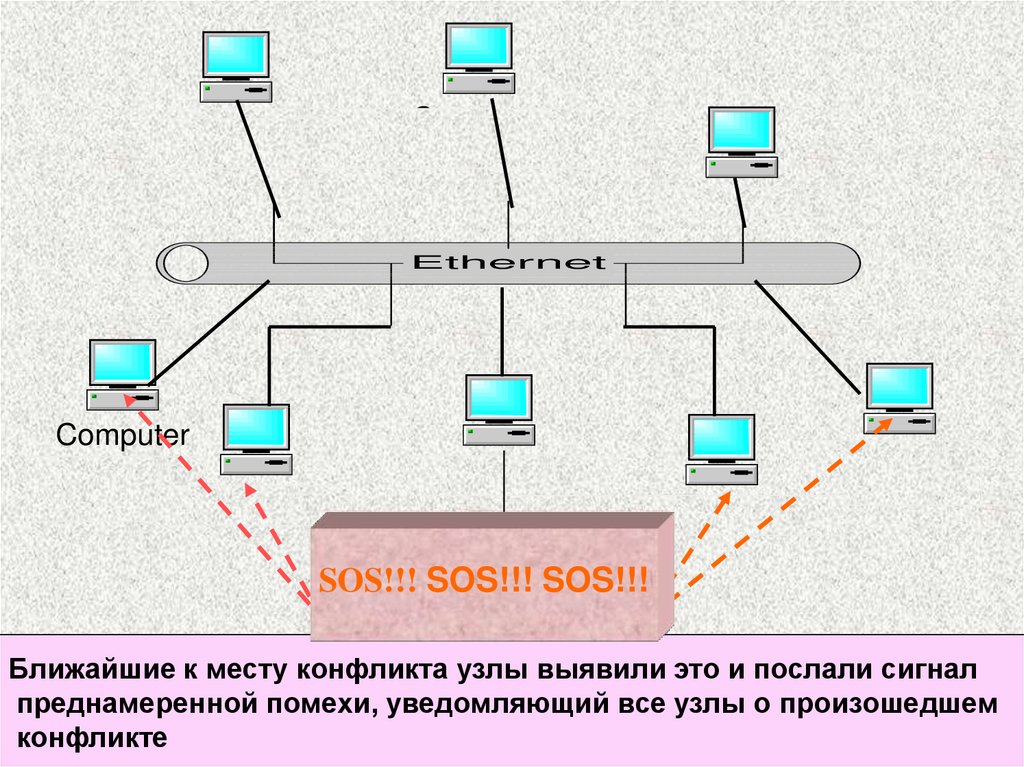 Локальные технологии