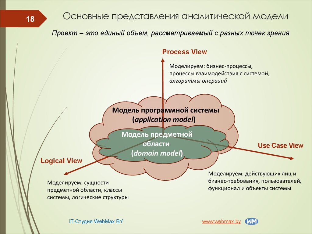 Базовое представление