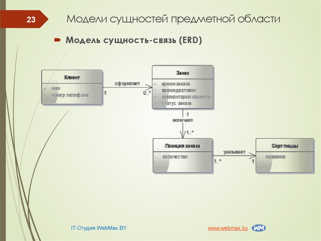 Модель предметных данных. Сущности предметной области. Модель предметной области. Модель сущности предметной области. Построение модели предметной области.