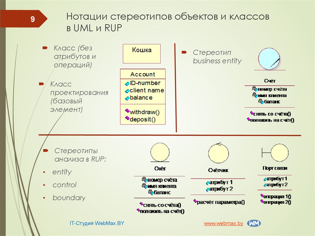 Нотации uml