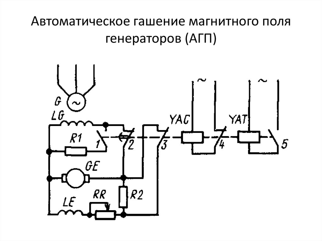 Автоматическое гашение магнитного поля генераторов (АГП)