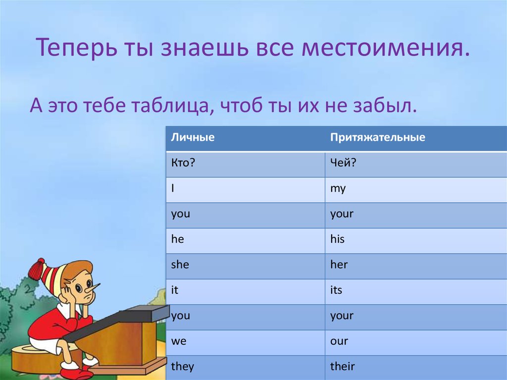 Урок русского языка в 6 классе притяжательные местоимения презентация