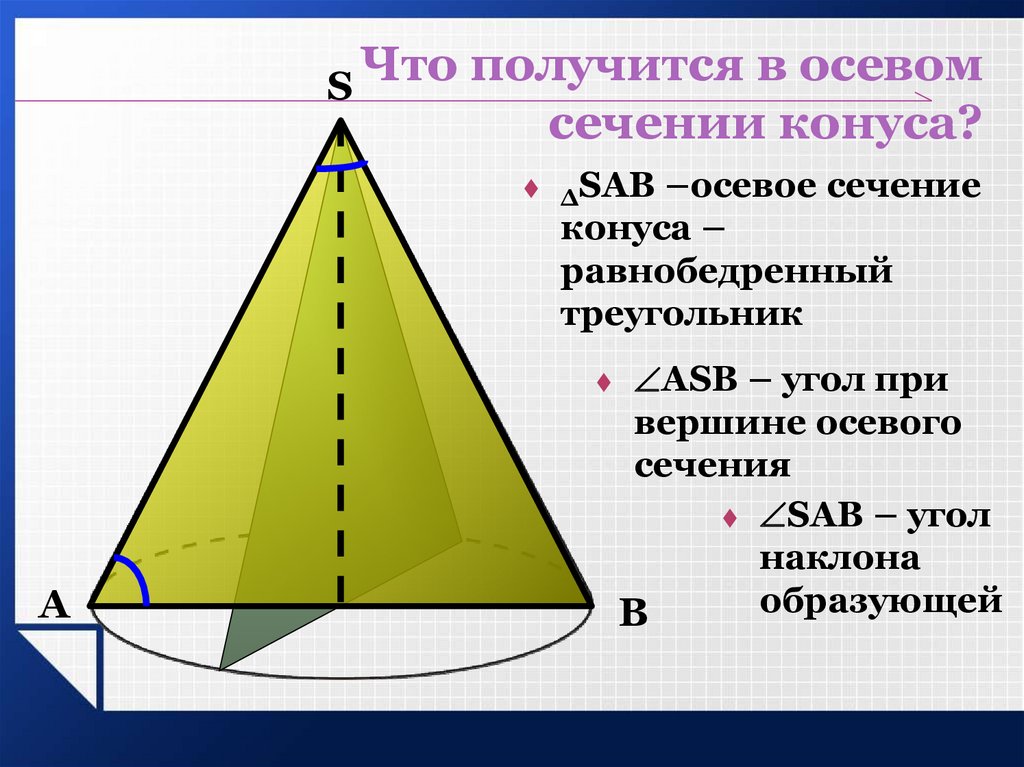 Угол при вершине осевого сечения