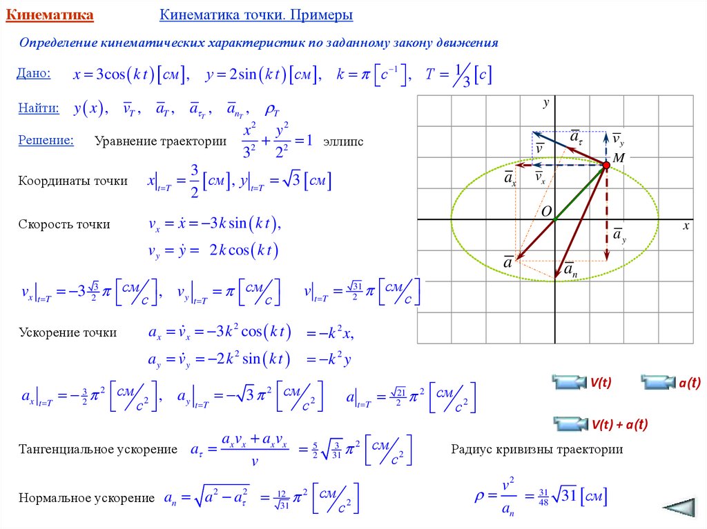 Физика кинематика график