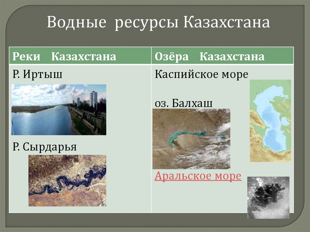 Карта водных ресурсов казахстана