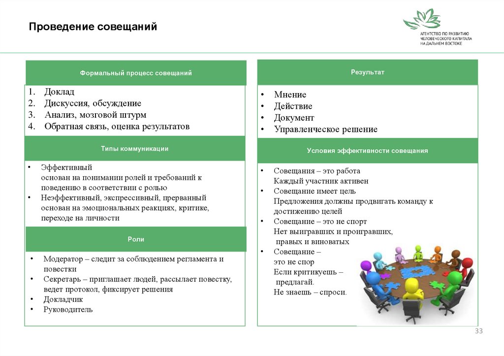 План проведения совещания в организации пример