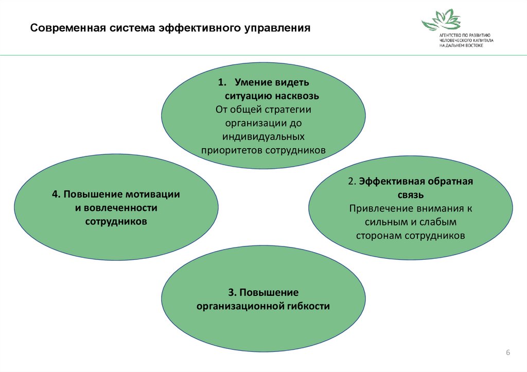 Система кадровых технологий