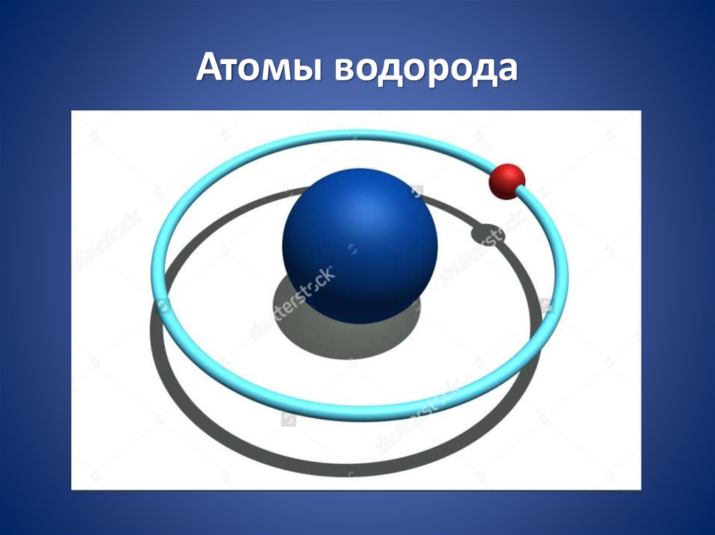 Атом водорода полученные результаты. Атом водорода. Атом водорода рисунок. Модель водорода. Модель атома.