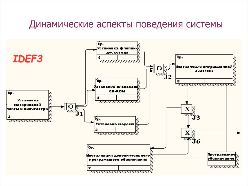 Динамичный аспект