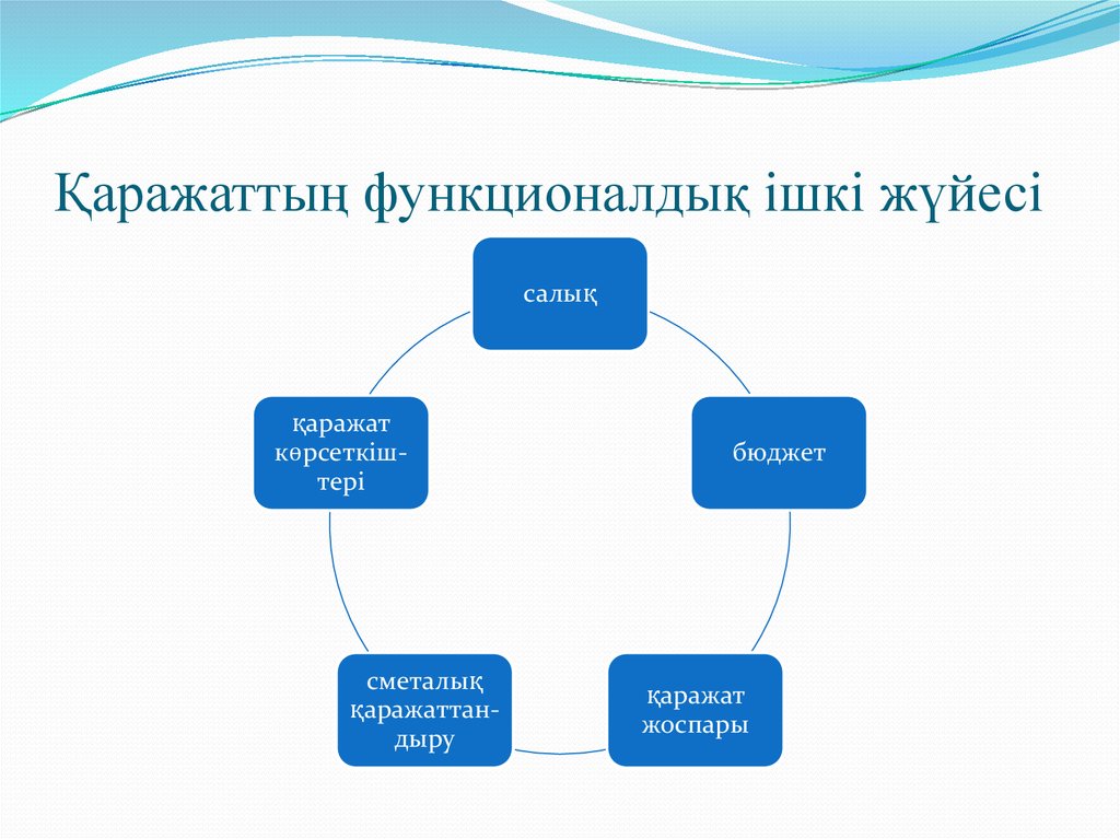 Функционалдық сауаттылық презентация бастауыш сынып