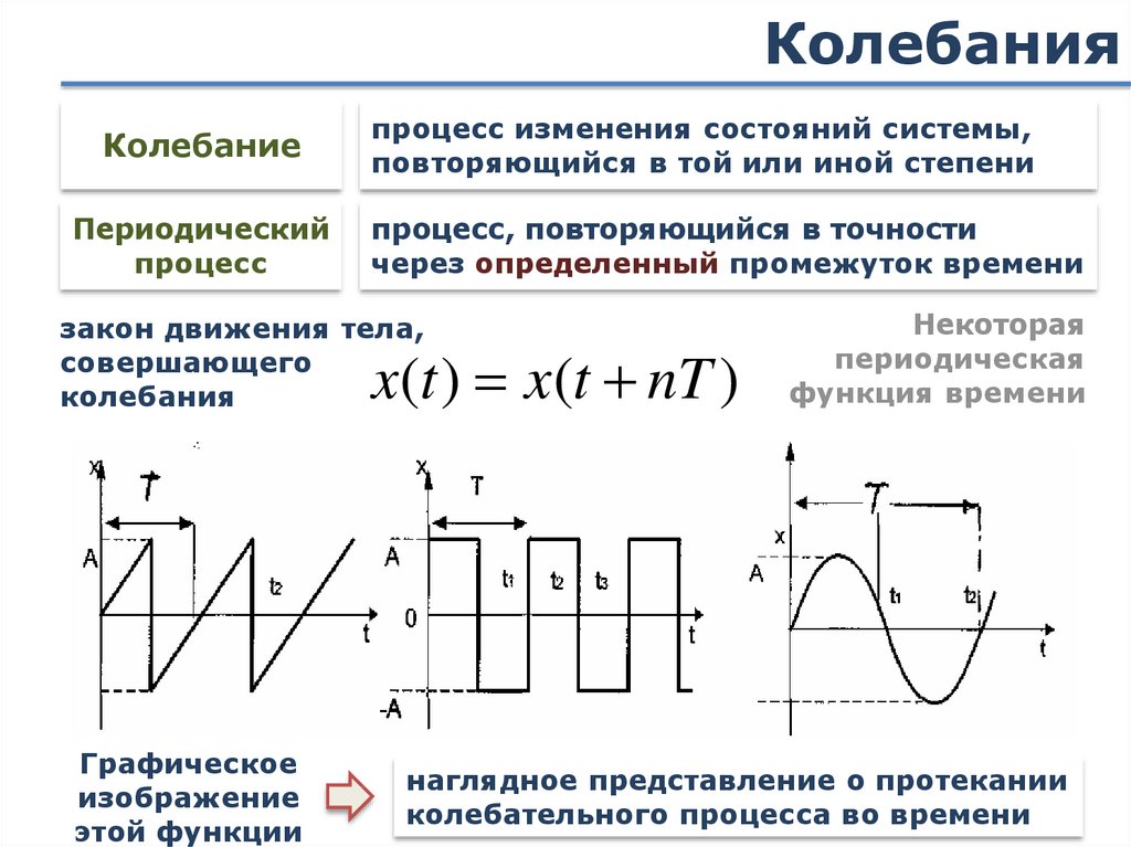 Карта самостоятельной регистрации колебаний настроения