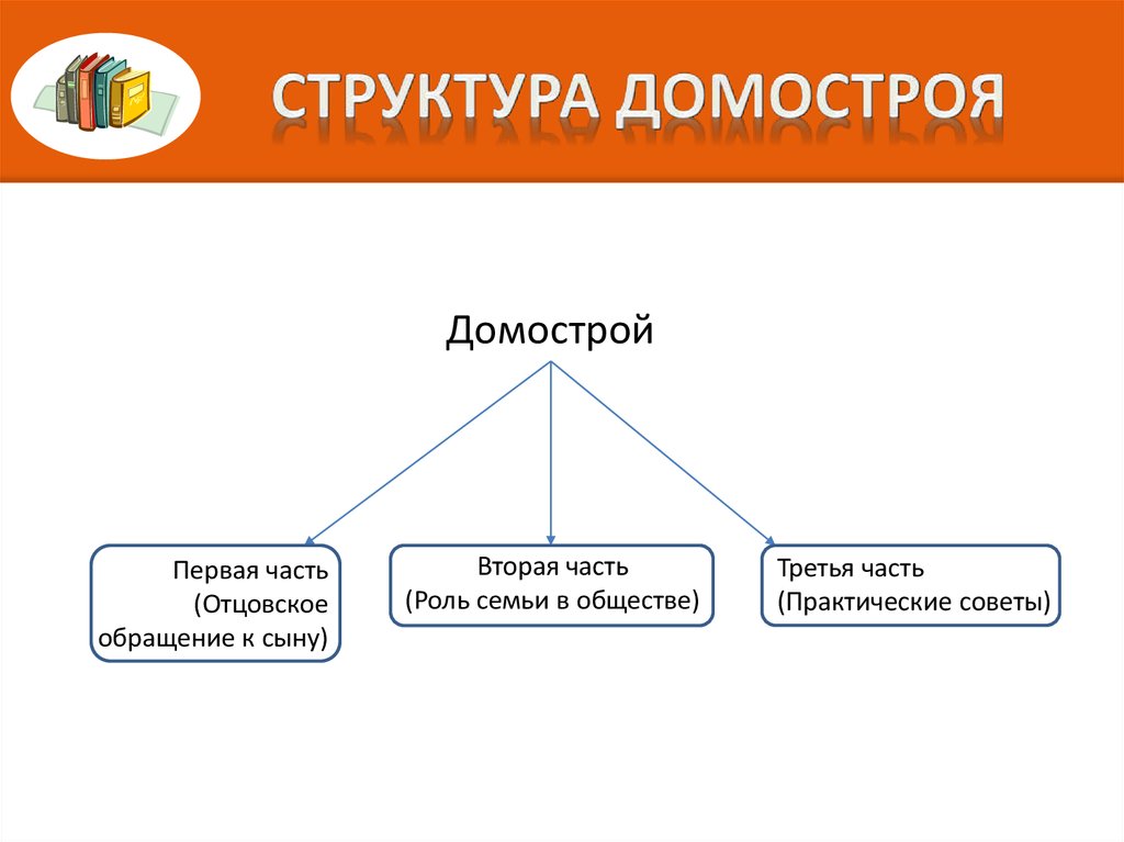 Традиции общения в русской семье домострой 4 класс конспект и презентация