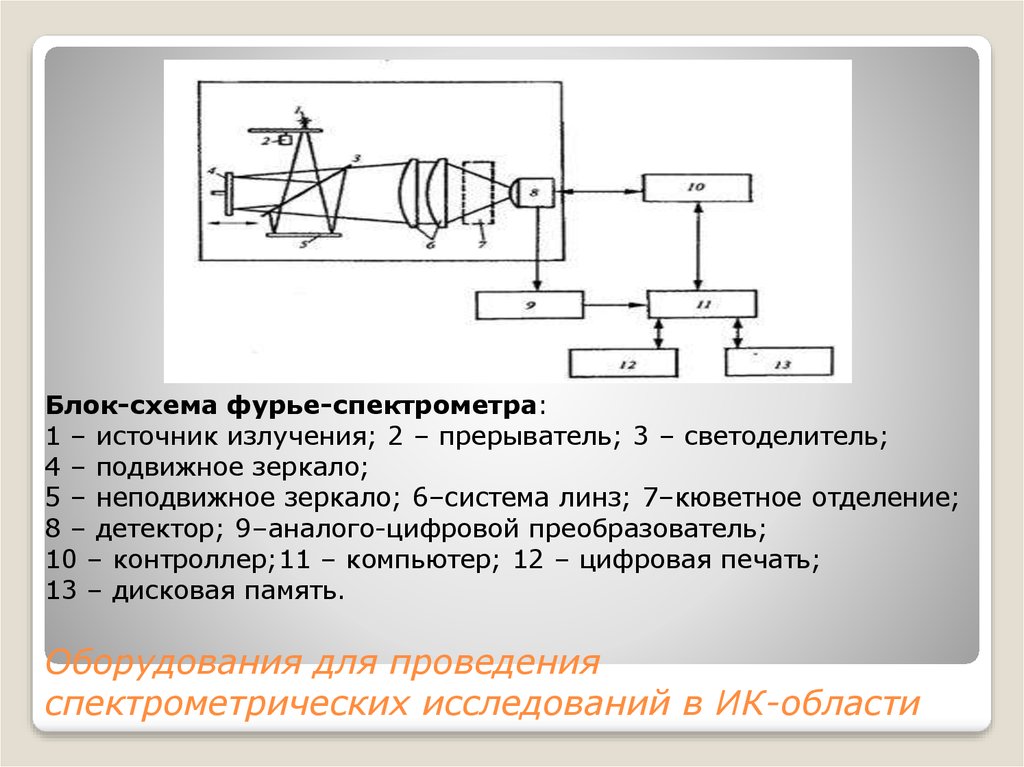 Схема ик спектрометр