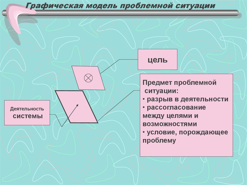 Графическая модель семьи