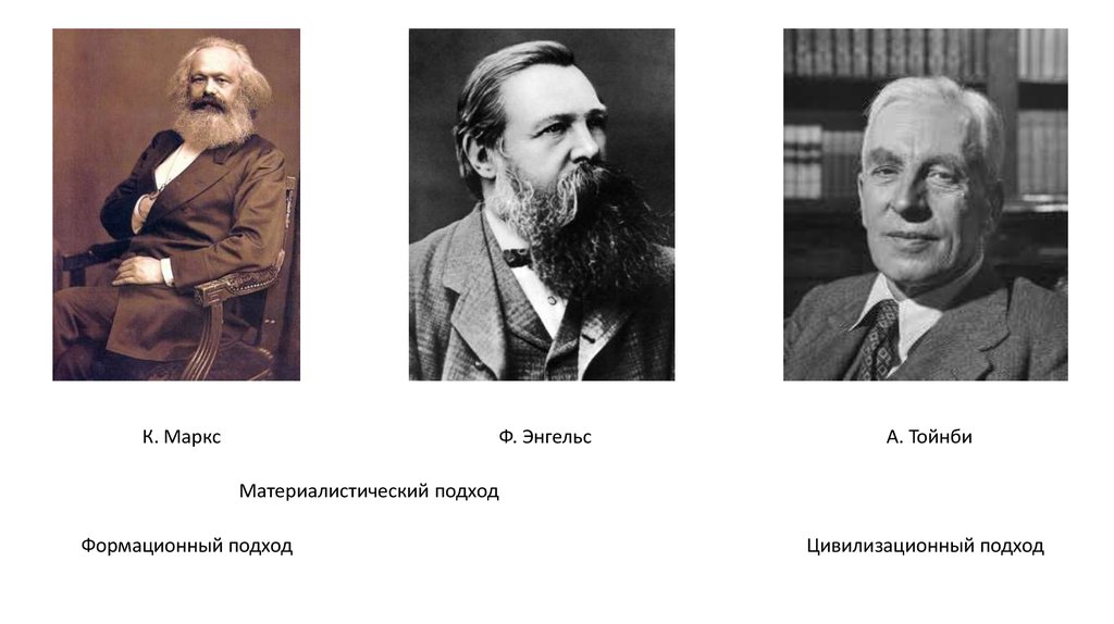 Маркс подход. Формационный подход Маркса и Энгельса. Цивилизационный подход Маркса. Карл Маркс цивилизационный подход. Материалистический подход Энгельс.