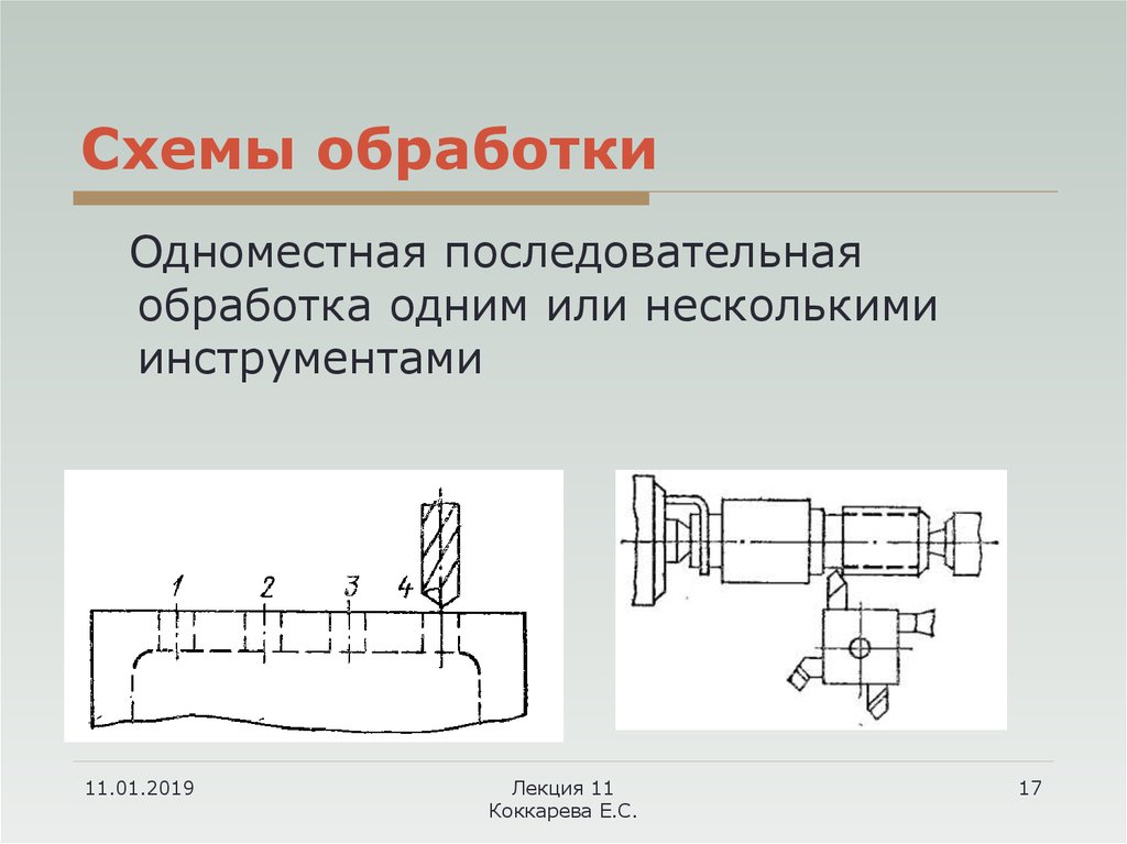 Схема обработки многоразовых зондов