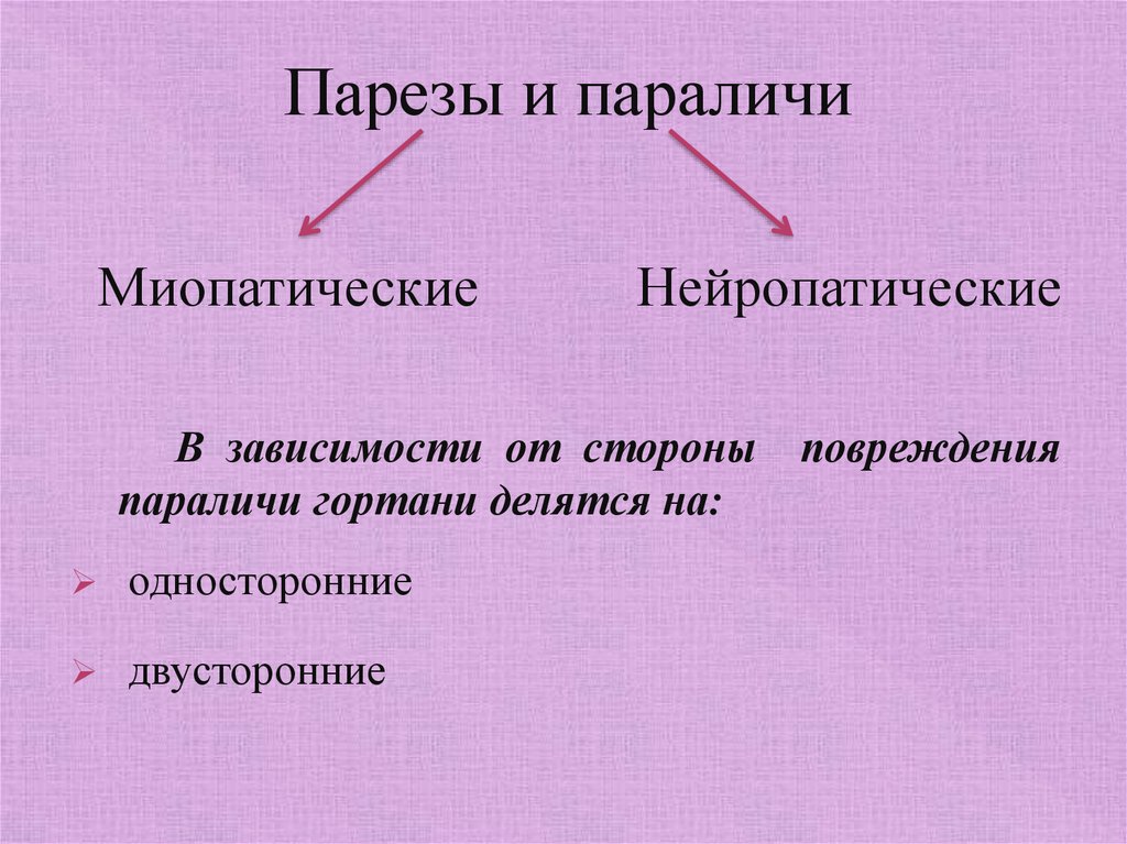 Парез. Парез и паралич таблица. Виды парезов. Парез правой стороны гортани.