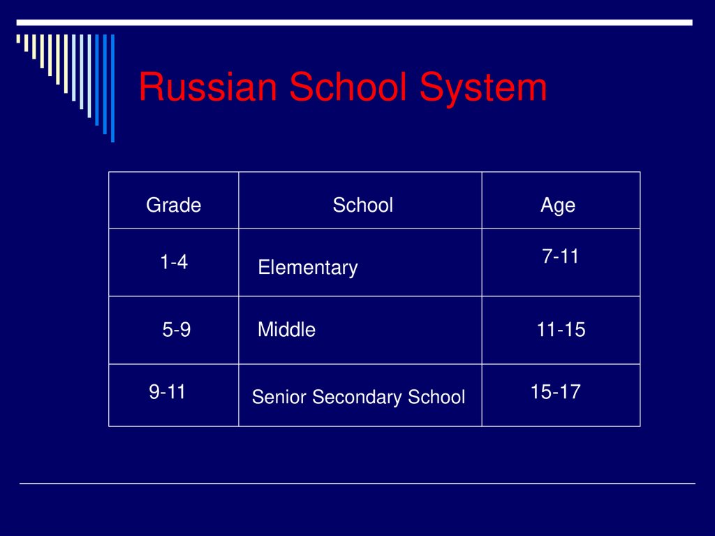 Russian School System