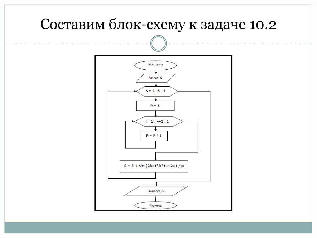 Онлайн блок схема vba