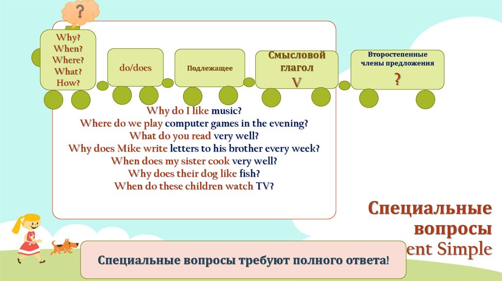 Порядок слов в английском языке в предложении схема