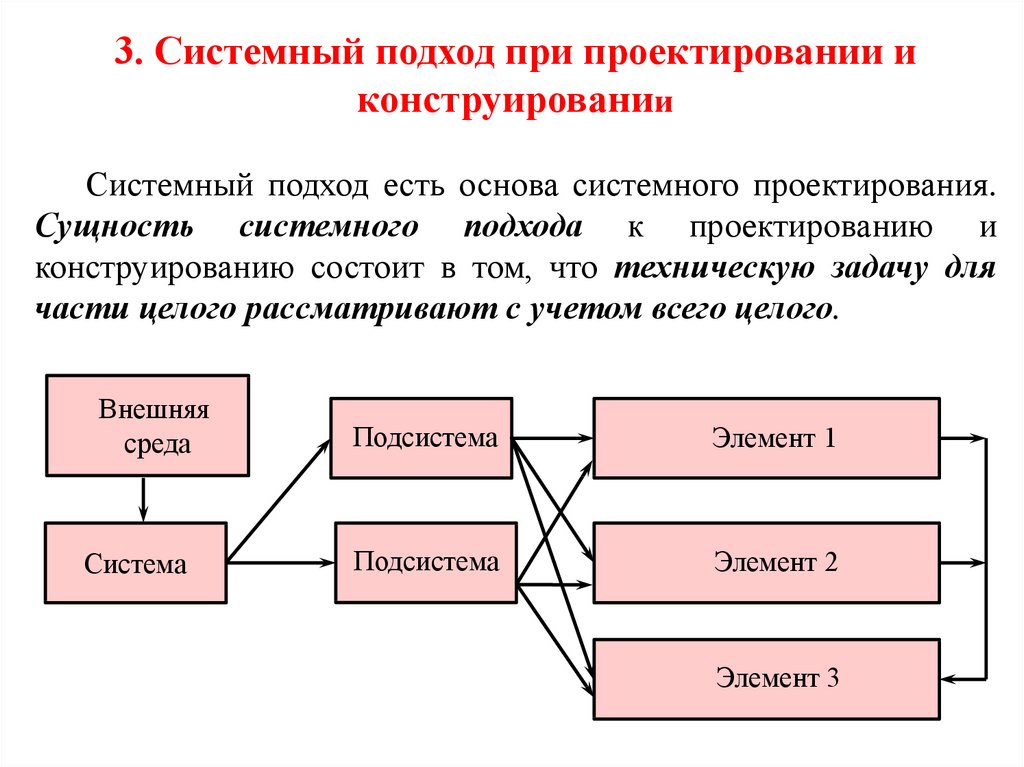 Преимущества системного подхода