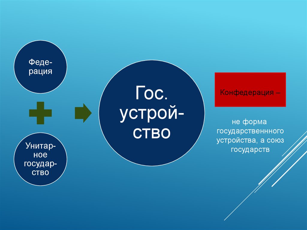 4 конфедерация