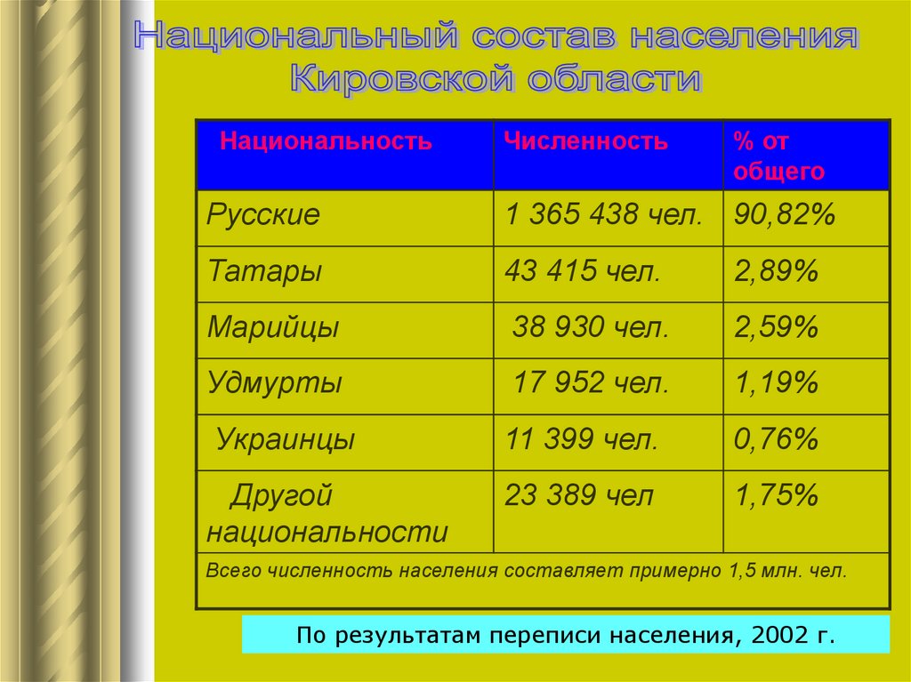 Национальный состав азербайджана