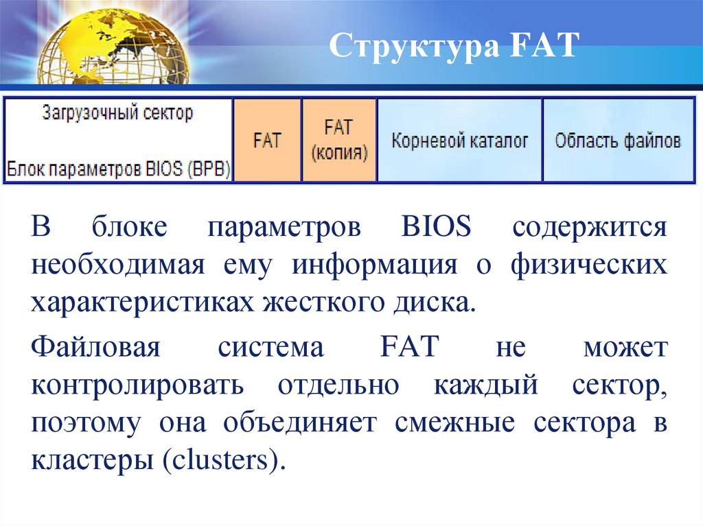 Структура FAT