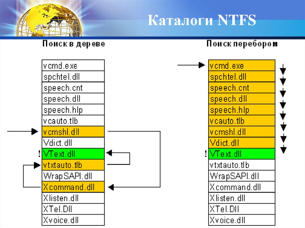 Каталоги NTFS