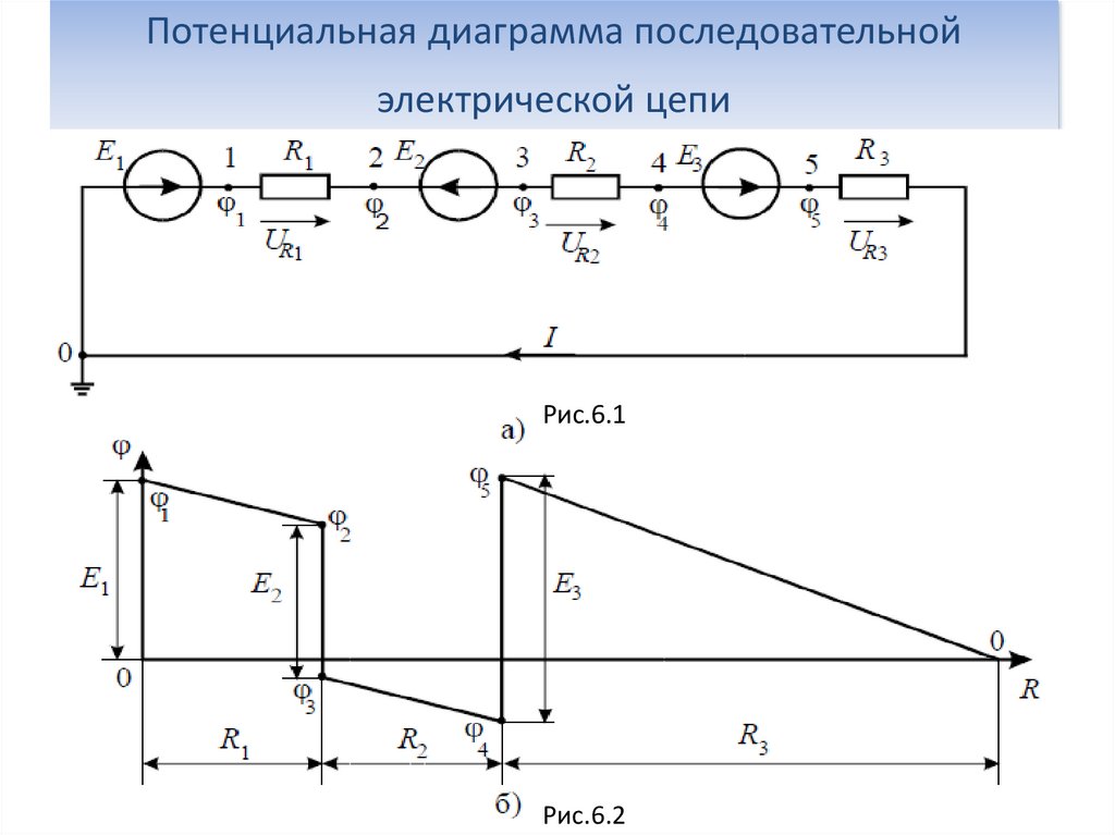 Потенциальная диаграмма последовательной электрической цепи