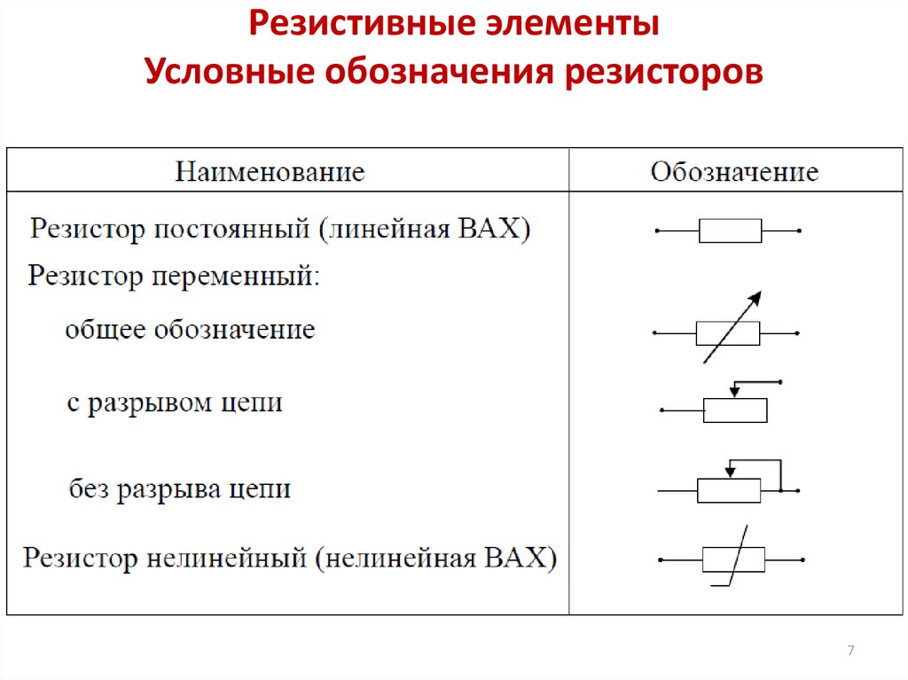 Резистивные элементы Условные обозначения резисторов