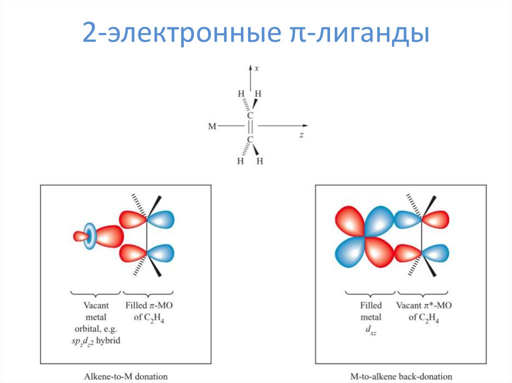 D элементы презентация