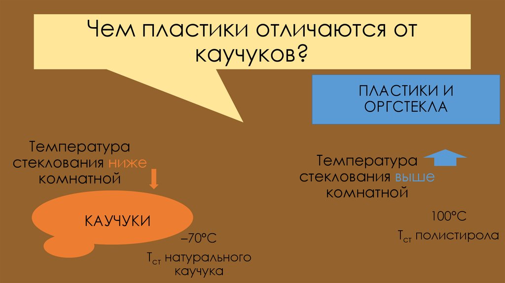Чем пластики отличаются от каучуков?