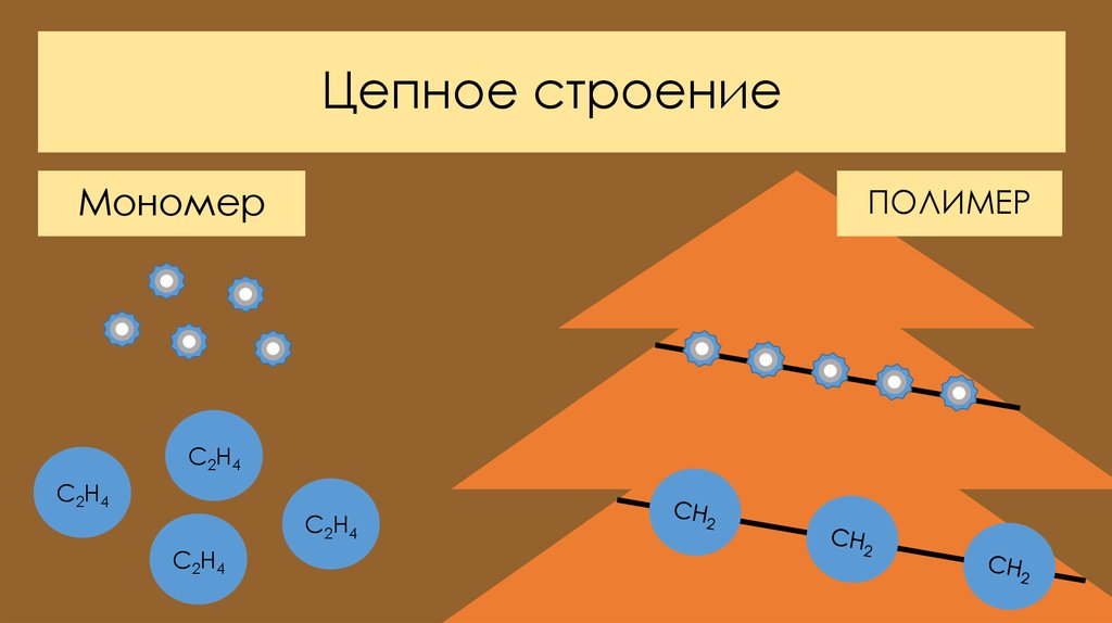 Цепное строение