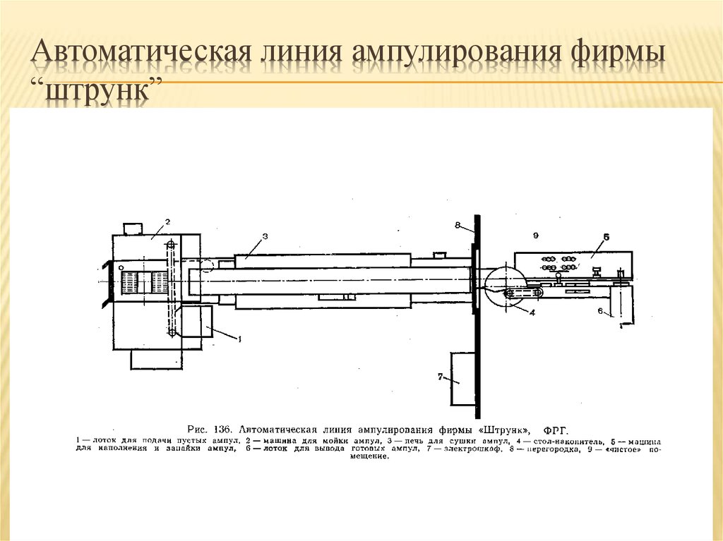 Такт поточных линий