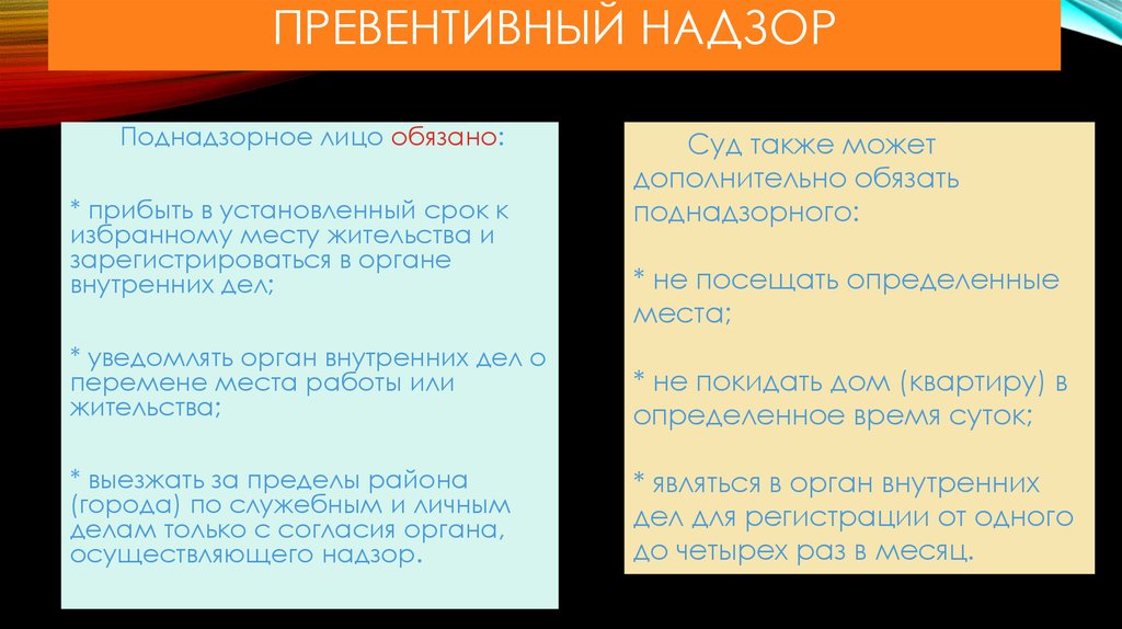 Избирая место. Права и обязанности поднадзорного лица. Поднадзорное лицо. Поднадзорное лицо обязано. Поднадзорное лицо это кто.