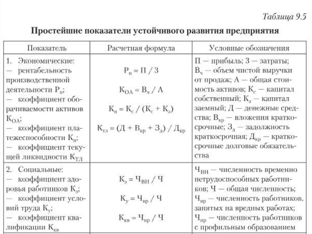 Результаты коэффициента