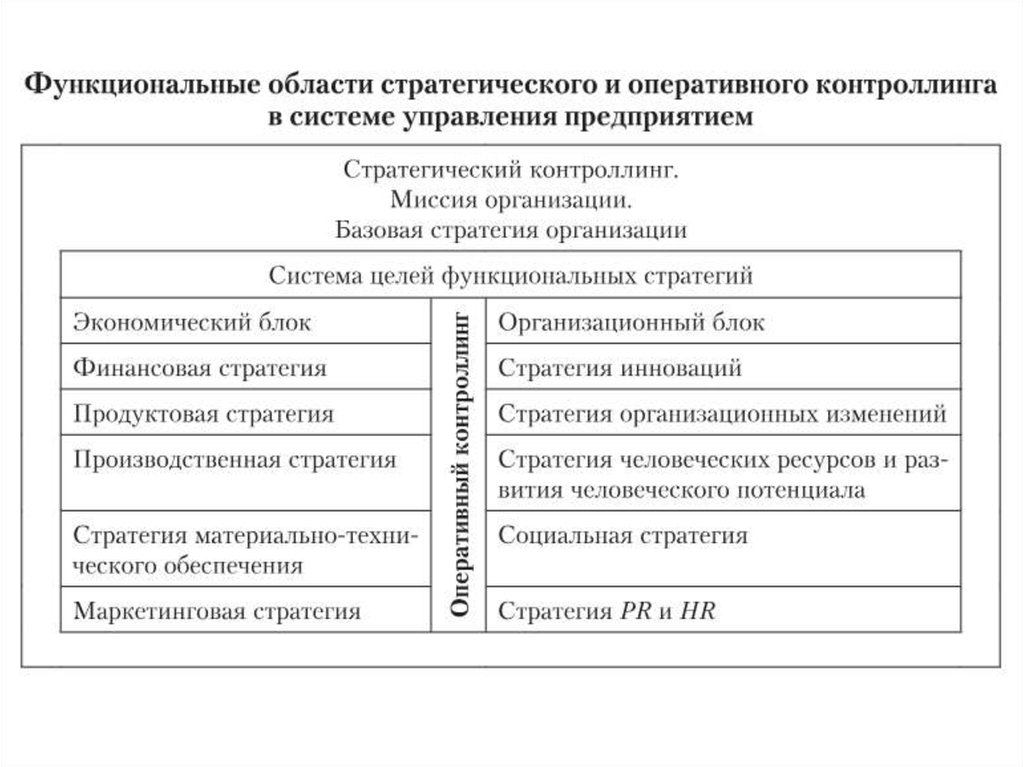 Изменения юридического лица