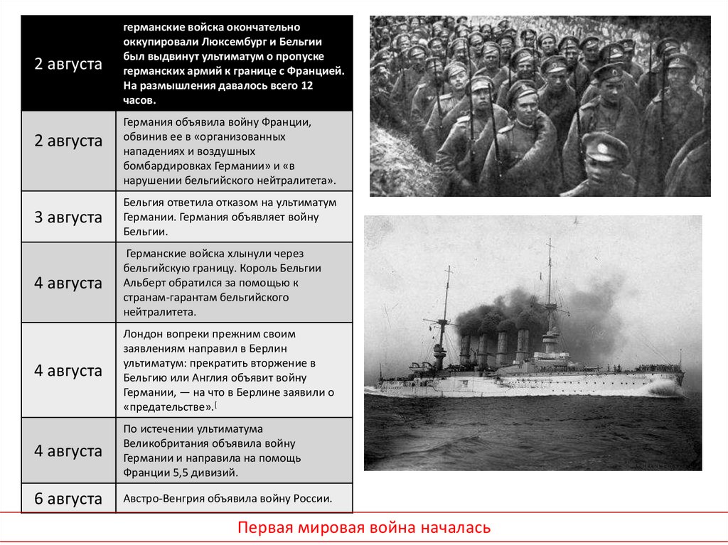 Характеристика 1 мировой. Действия Германии в первой мировой войне. Первая мировая война 11 класс. Цели Бельгии в первой мировой. Германские войска оккупировали Бельгию первая мировая война.