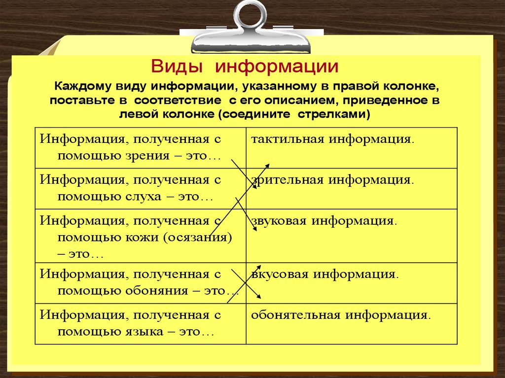 Оценочная карта для сравнения конкурентных технических решений разработок