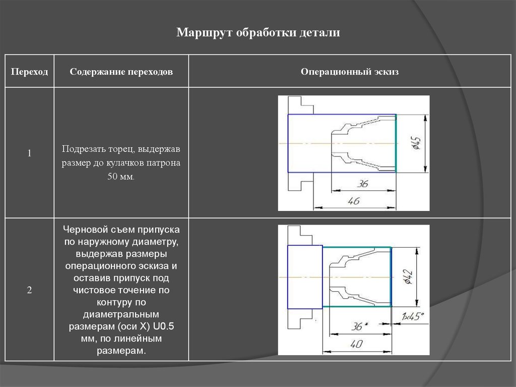 Обработайте детали