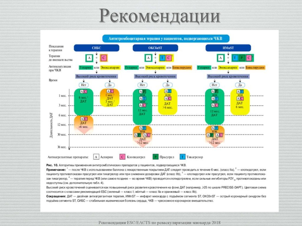 Двойная антиагрегантная терапия