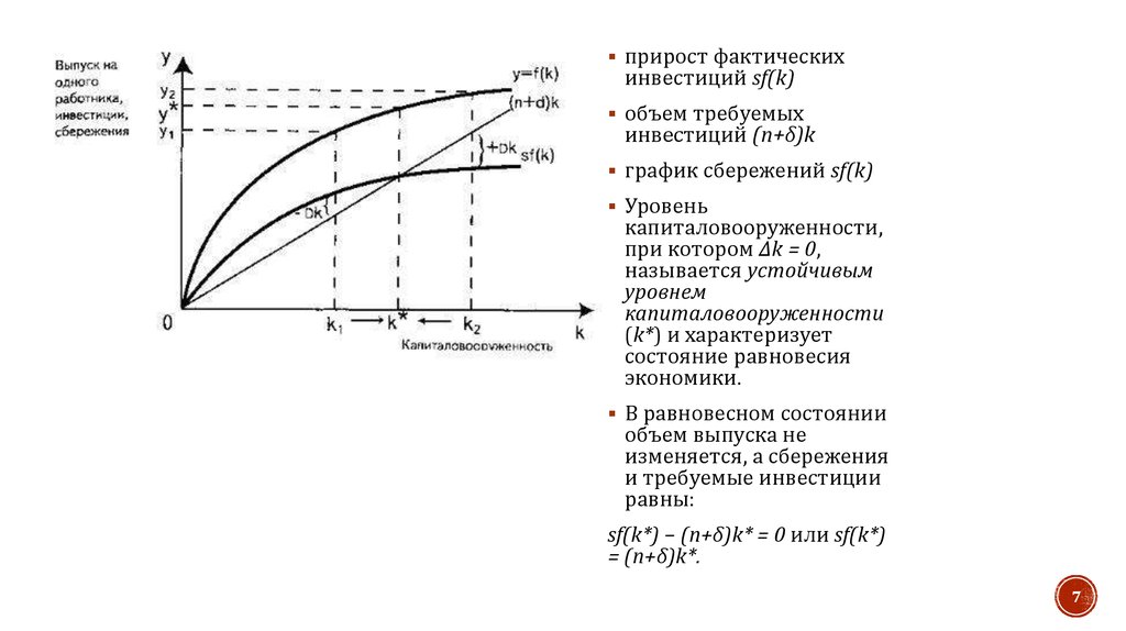 Модели экономического роста презентация