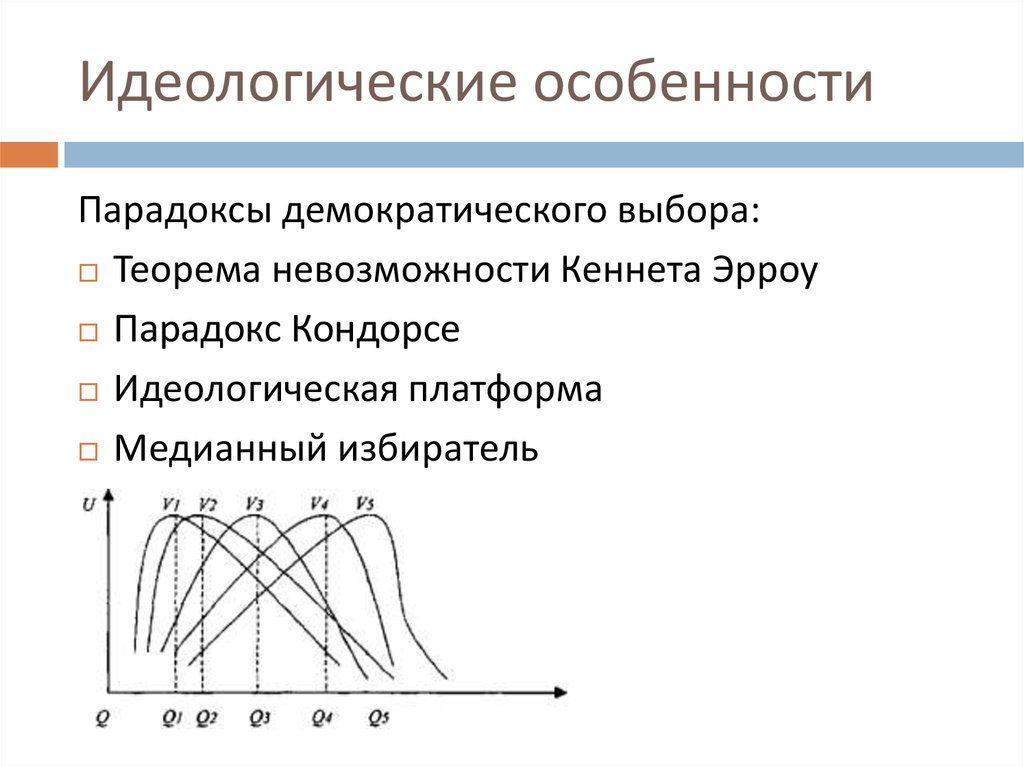 Идеологические особенности