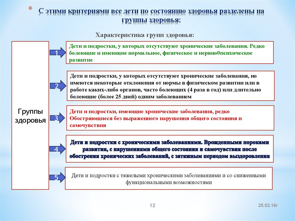 Количество групп состояния здоровья. 4 Группа здоровья характеристика. Критерии определения группы здоровья ребенка. Группы здоровья детей схема. Группы здоровья и их характеристика в таблице.