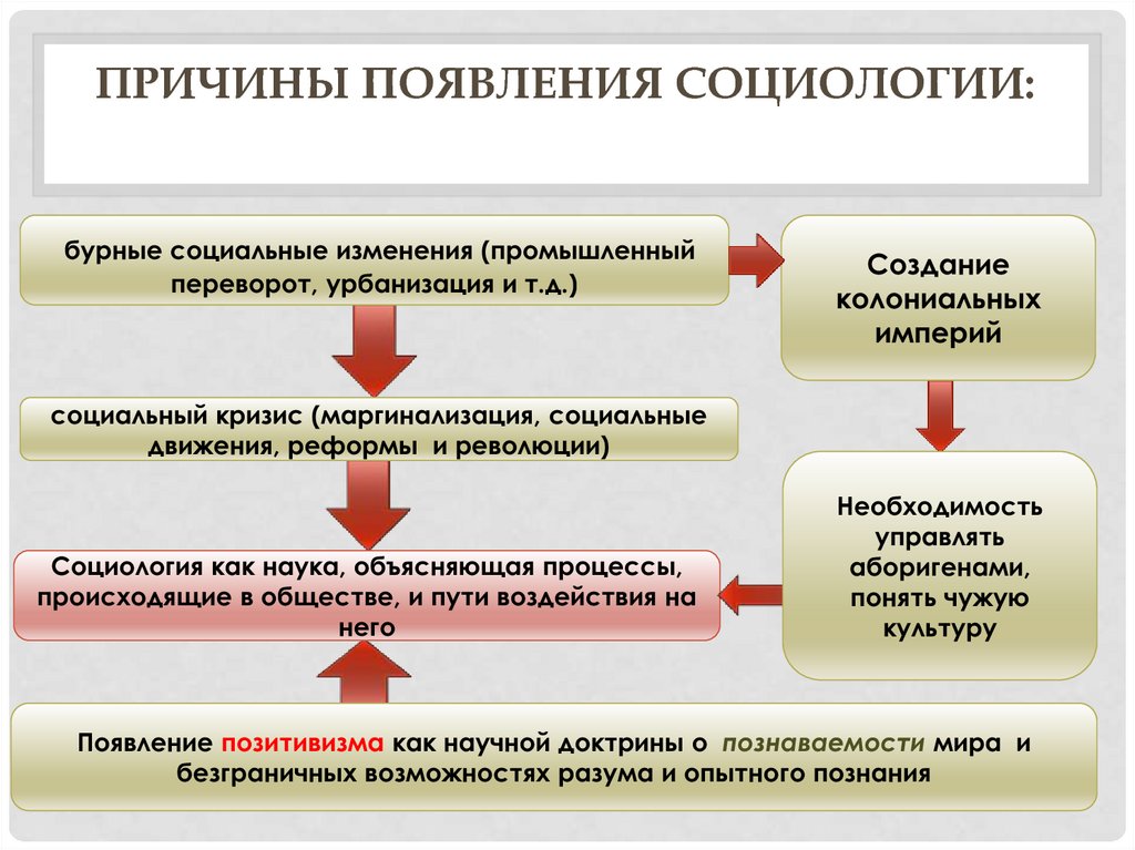 Изменения и понимание социального мира социологические дискуссии презентация