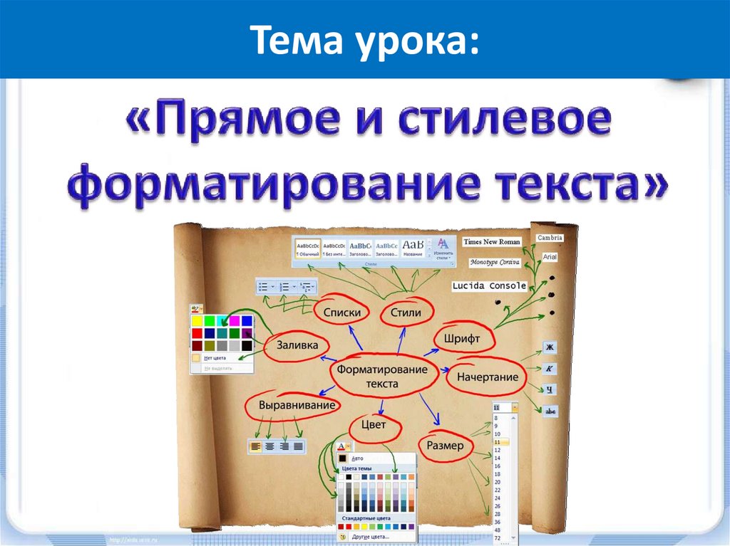 Стилевое форматирование презентация